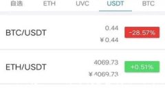 如何将Tokenim转入比特币：完整教程与常见问题解