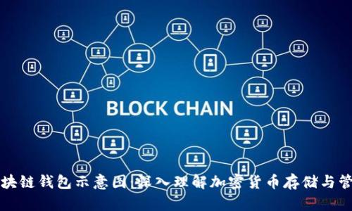 区块链钱包示意图：深入理解加密货币存储与管理