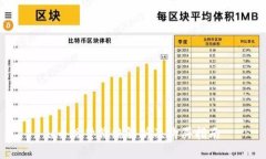 u币现货价格解析及购买指南