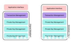 Tokenim 最新版客户端：全面解析及使用指南