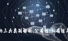 区块链的三大类别解析：公有链、私有