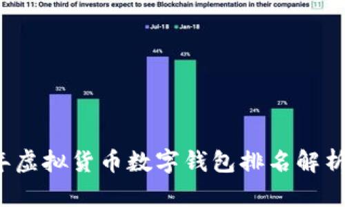 2023年虚拟货币数字钱包排名解析与推荐