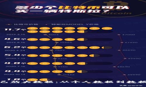 如何查看自己的大数据：从个人数据到数据分析全攻略